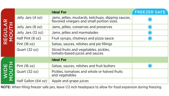 Freezing Food in Glass - Why We Love It, What You Can Freeze, & Tips – Biome